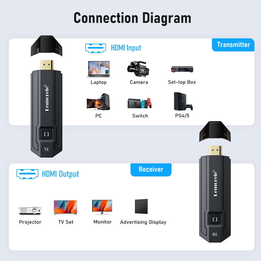 Lemorele ワイヤレスHDMI送受信機 ビデオ伝送キッ - Hdmi Adapter のレビューと価格