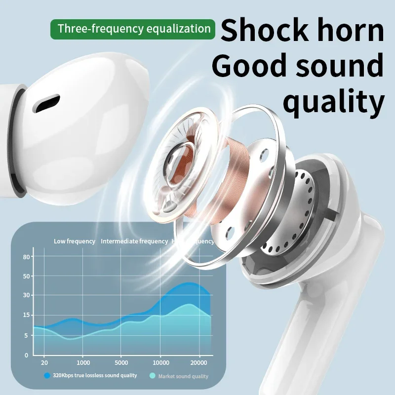 新しいワイヤレス Bluetooth ヘッドセット TWS  - Headphones Wireless のレビューと価格