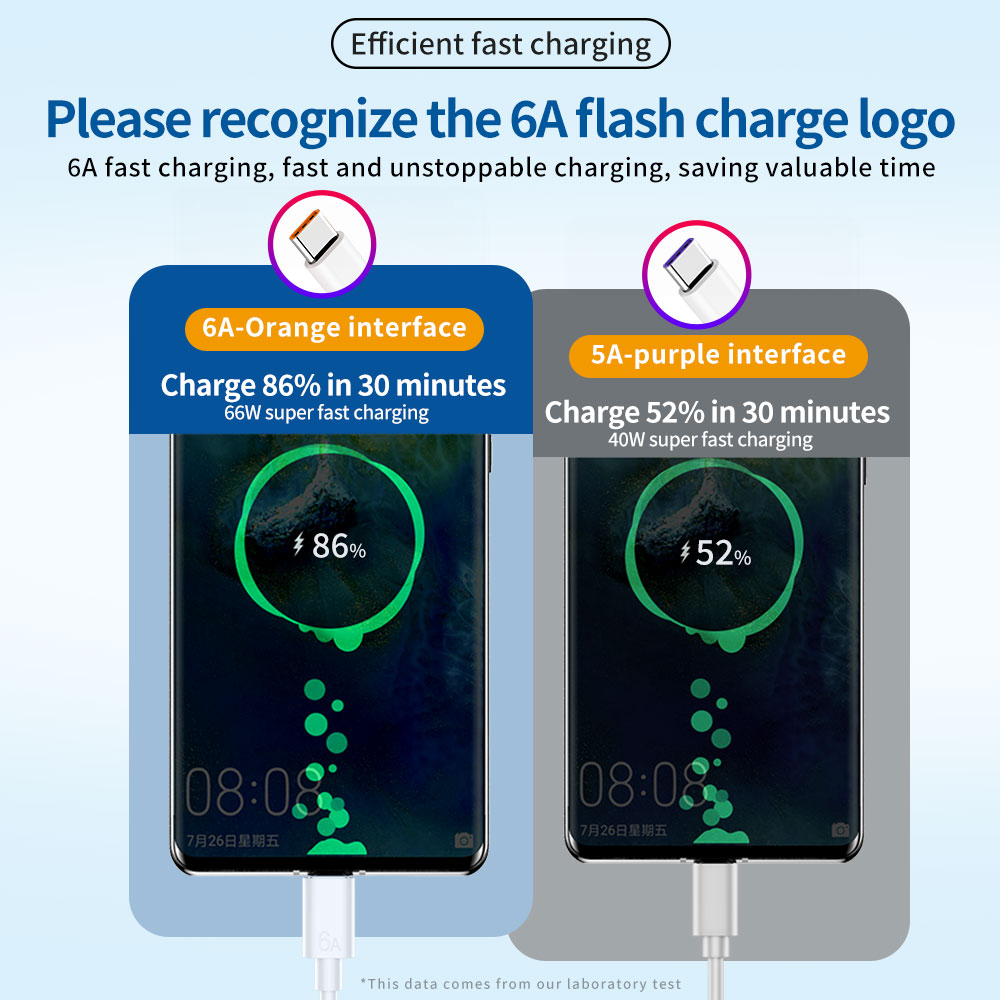 66W 6A USB A to Type C 急速充電ケーブ - Huawei Mate 60 のレビューと価格