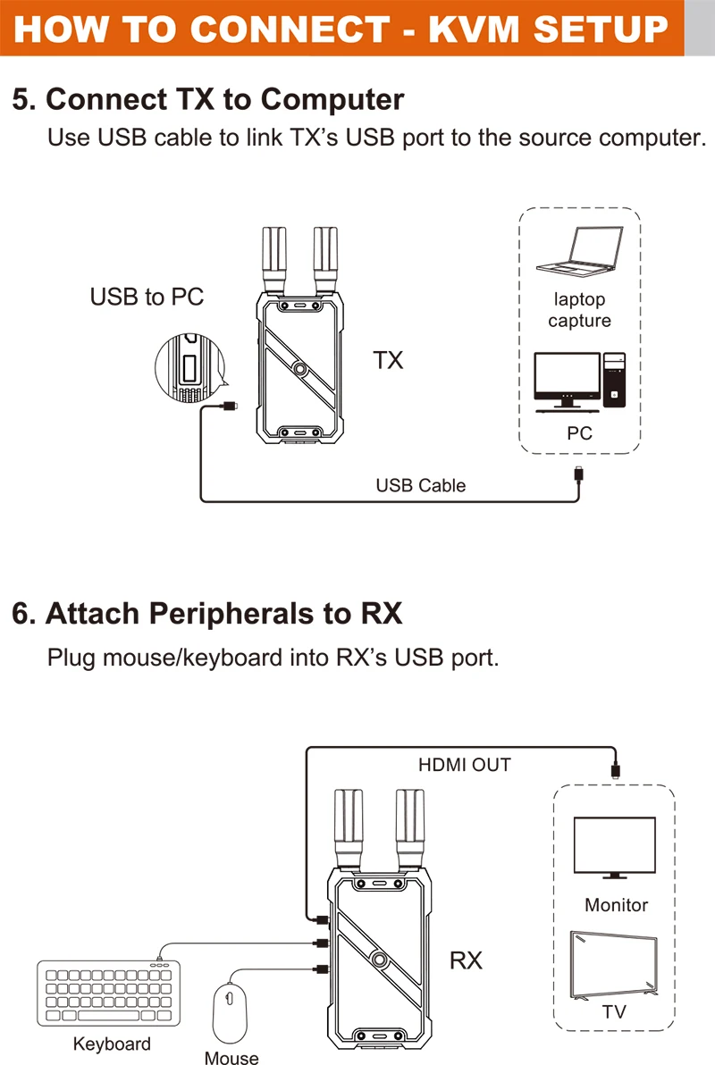 VRRIIS WL082K 400m ワイヤレスHDMI K - Hdmi Adapter のレビューと価格