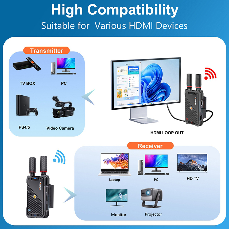 VRRIIS WL082K 400m ワイヤレスHDMI K - Hdmi Adapter のレビューと価格